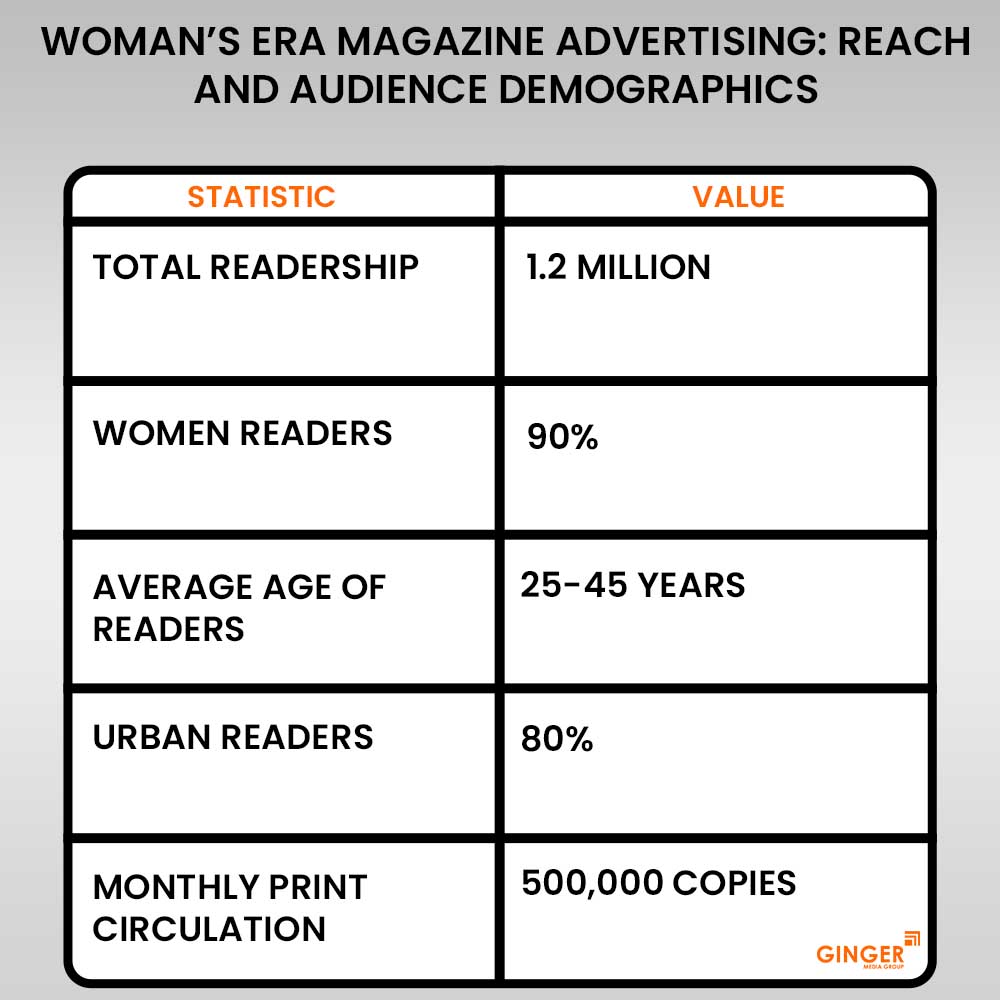 Advertising in Woman’s Era Magazine