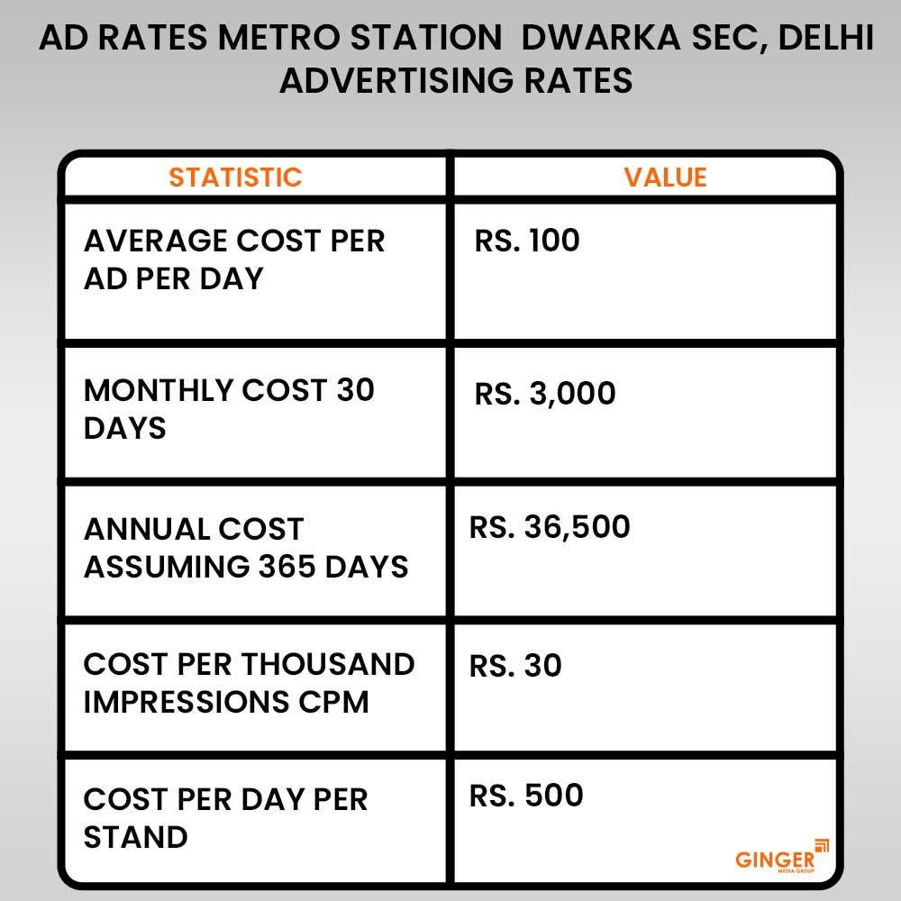Advertising in Metro Station – Dwarka Sec-21, Delhi