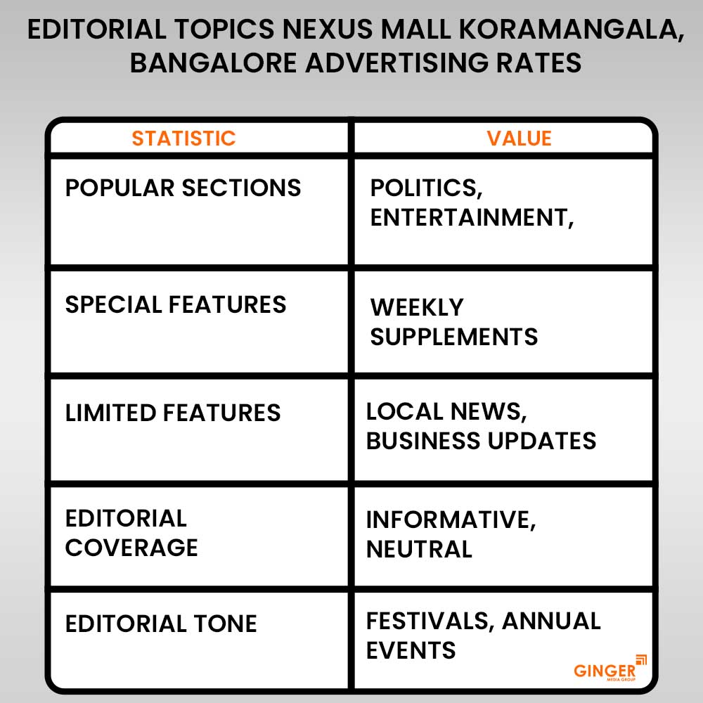 Advertising in Nexus Mall Koramangala, Bangalore