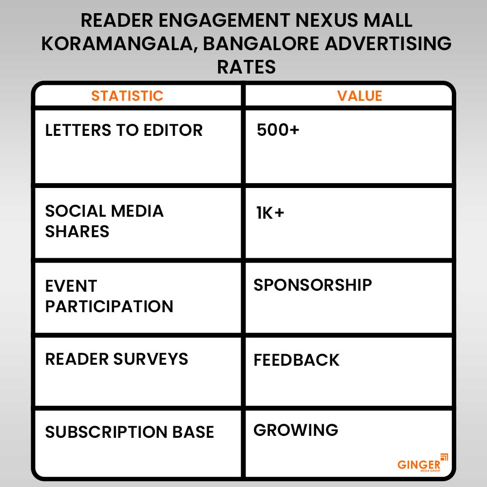 Advertising in Nexus Mall Koramangala, Bangalore