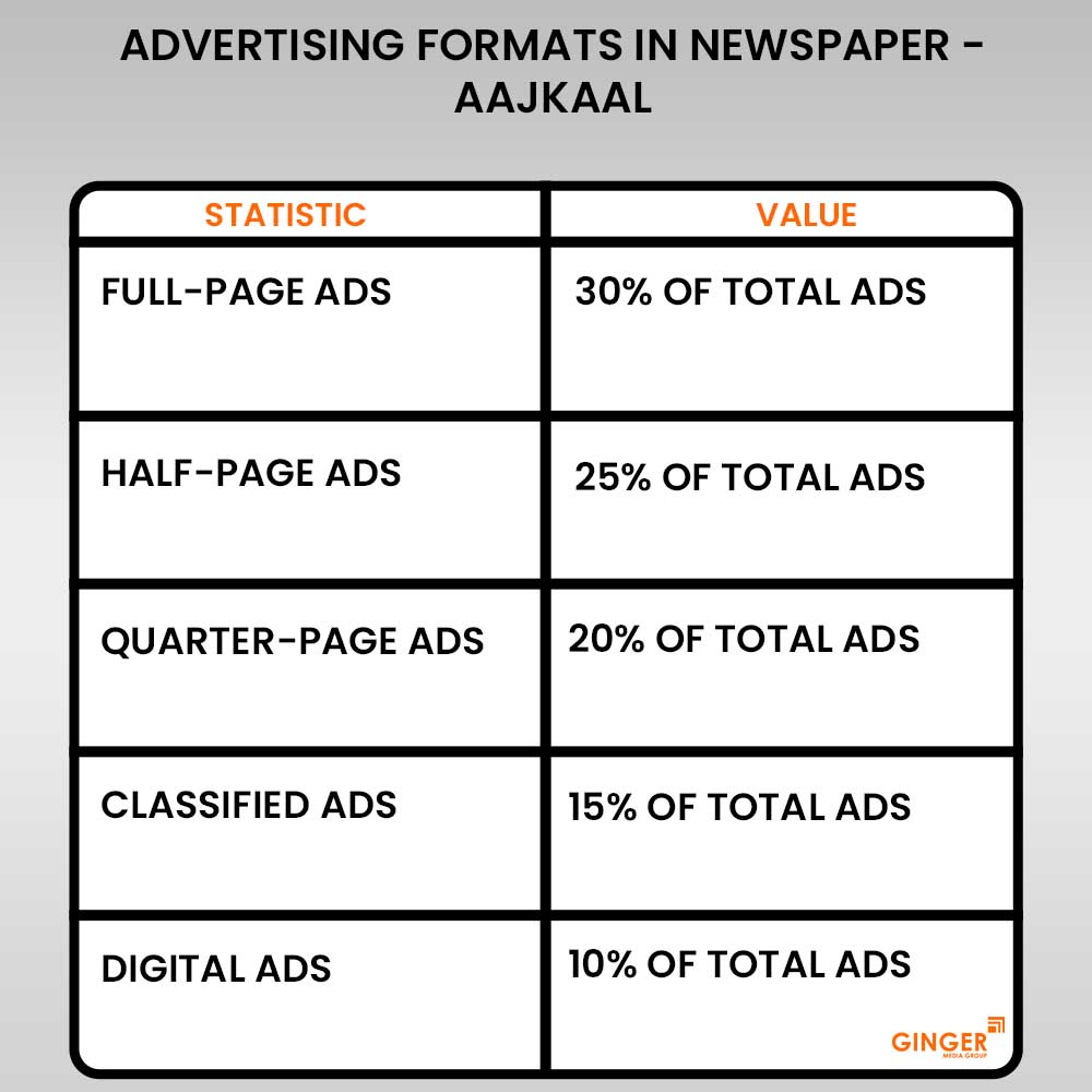 Advertising in Aajkaal Newspaper