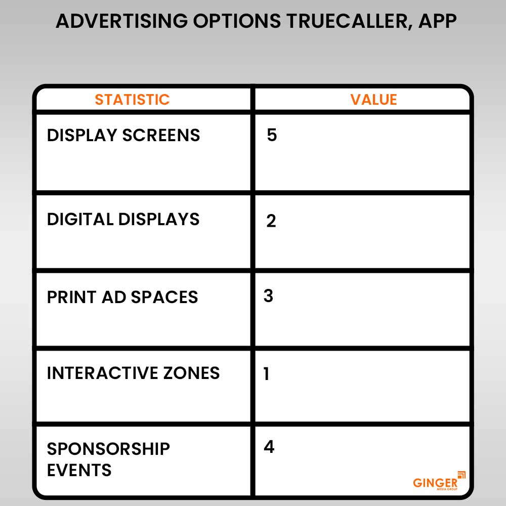 Advertising in Truecaller App