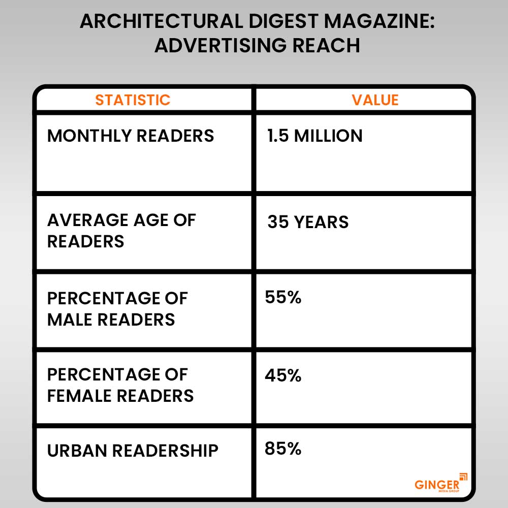 Advertising in Architectural Design Magazine