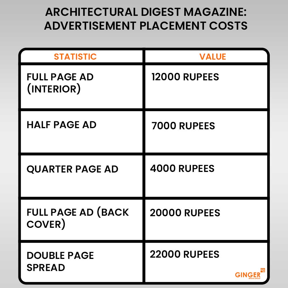 Advertising in Architectural Design Magazine