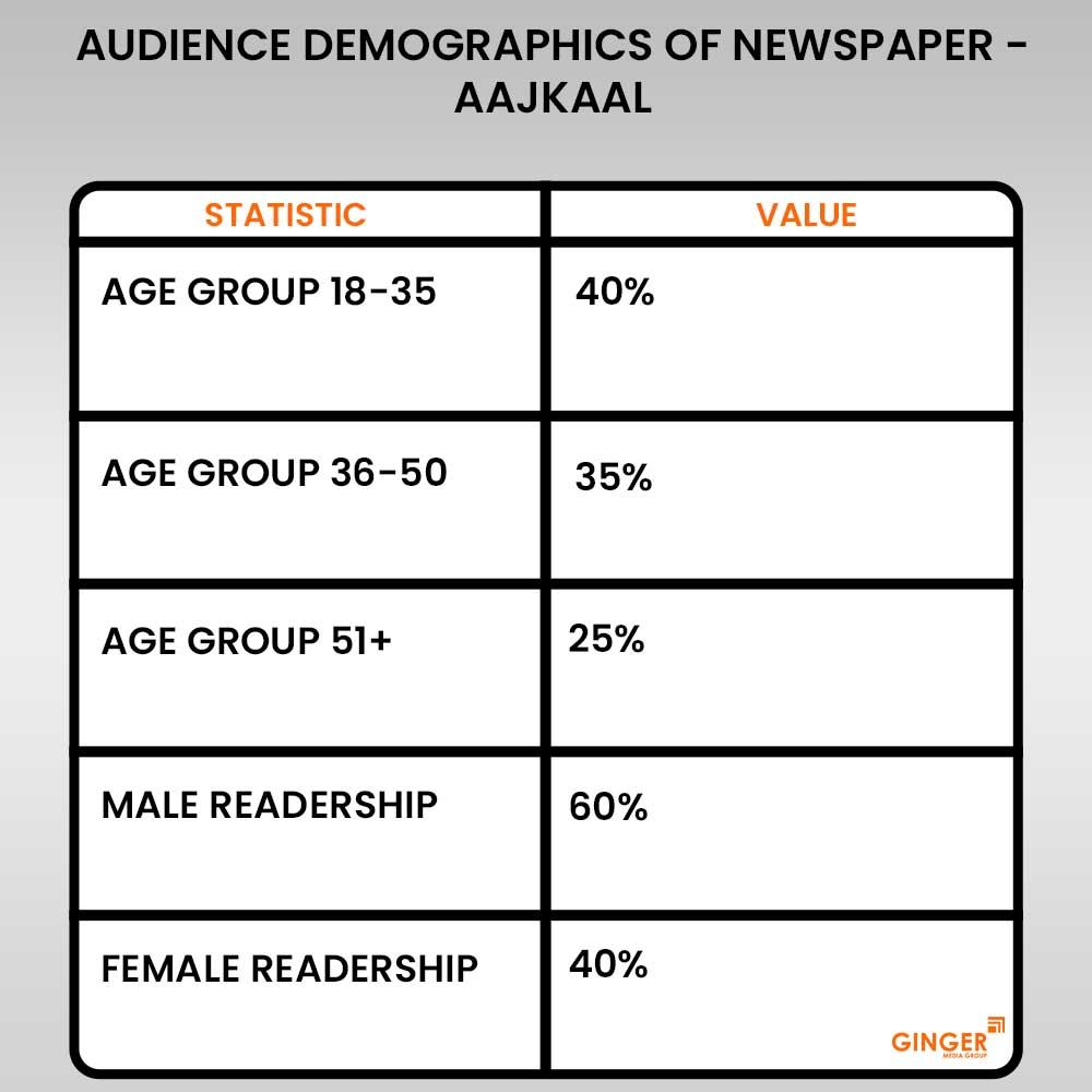 Advertising in Aajkaal Newspaper