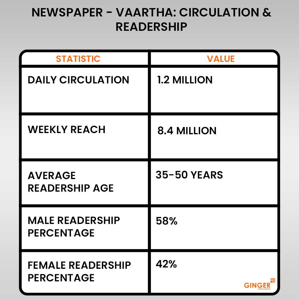 Advertising in Vaartha Newspaper