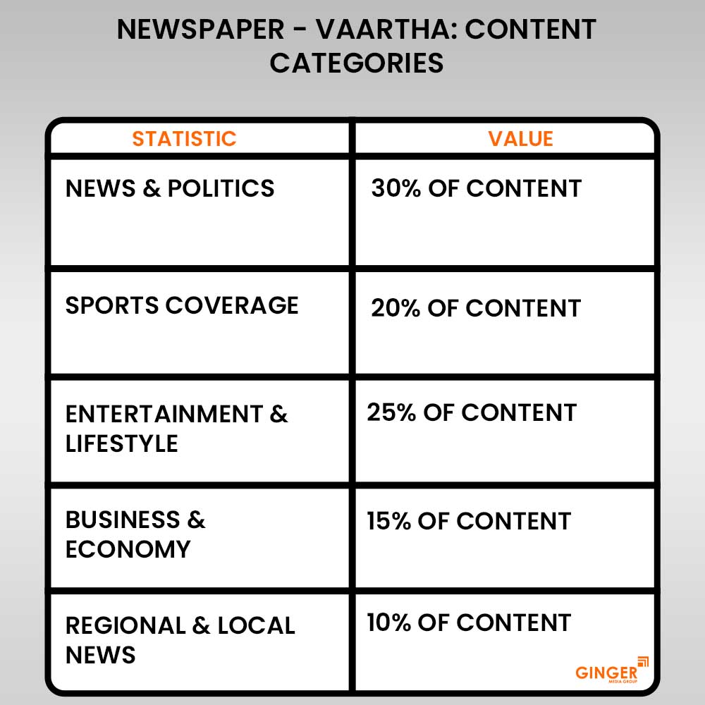 Advertising in Vaartha Newspaper