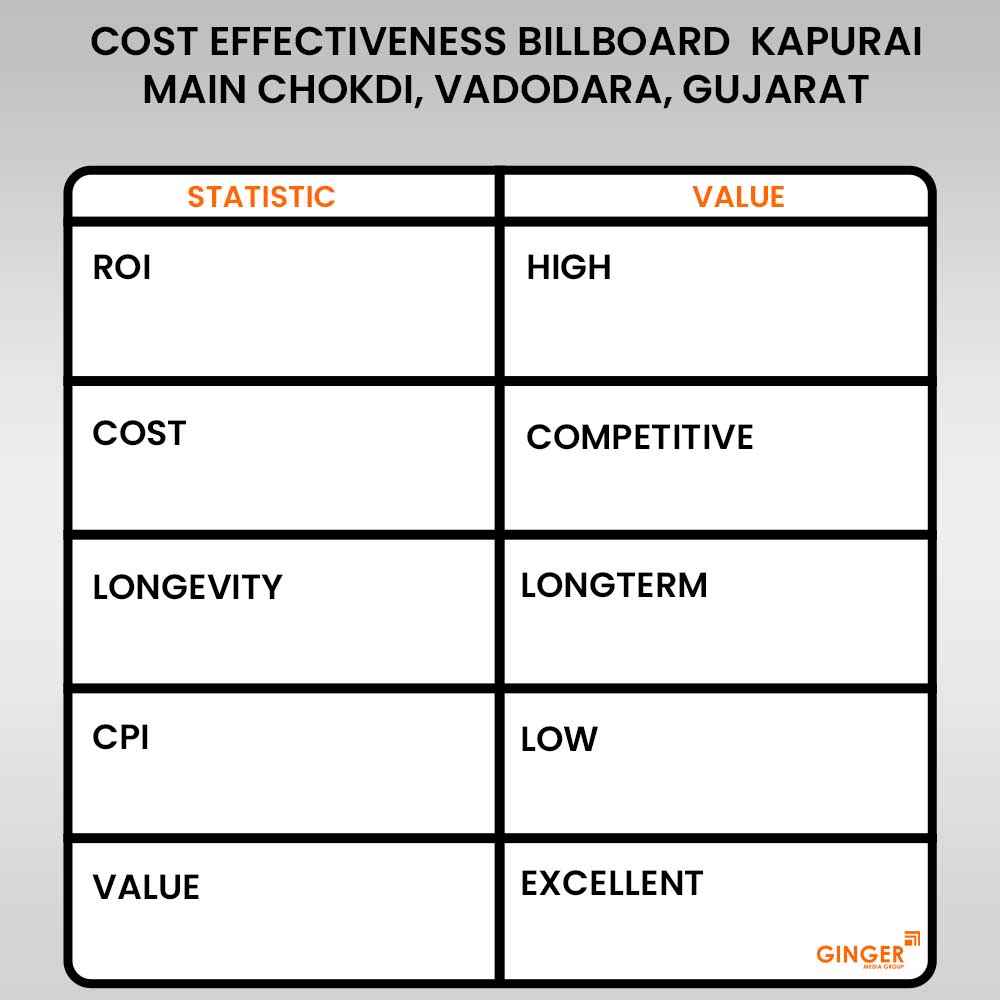 Advertising in Billboard kapurai Main Chokdi