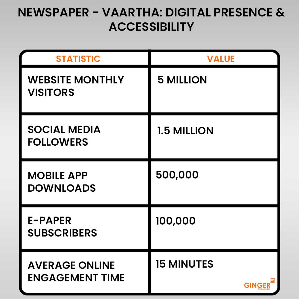 Advertising in Vaartha Newspaper