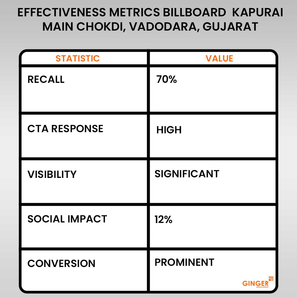 Advertising in Billboard kapurai Main Chokdi