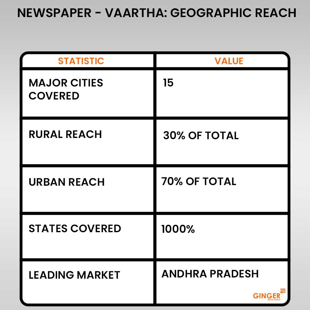 Advertising in Vaartha Newspaper
