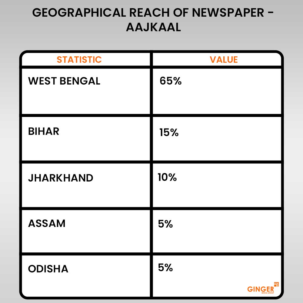 Advertising in Aajkaal Newspaper