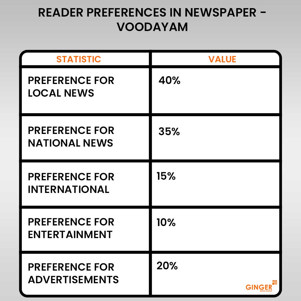 Advertising in Voodayam Newspaper
