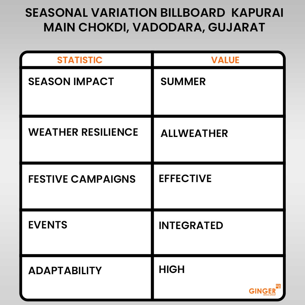 Advertising in Billboard kapurai Main Chokdi