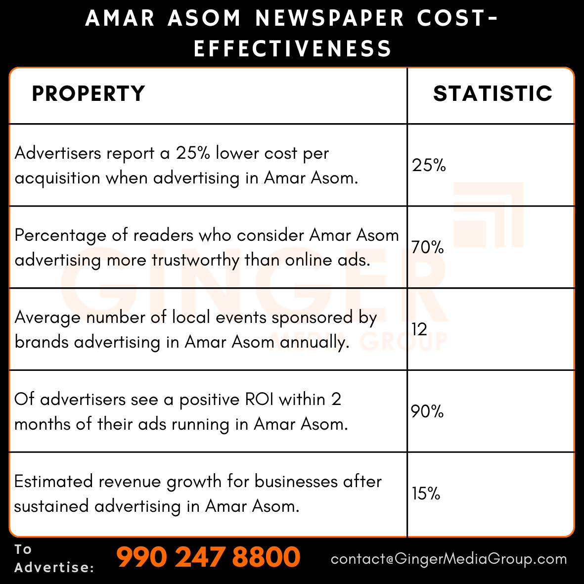 Advertising in Amar Asom Newspaper