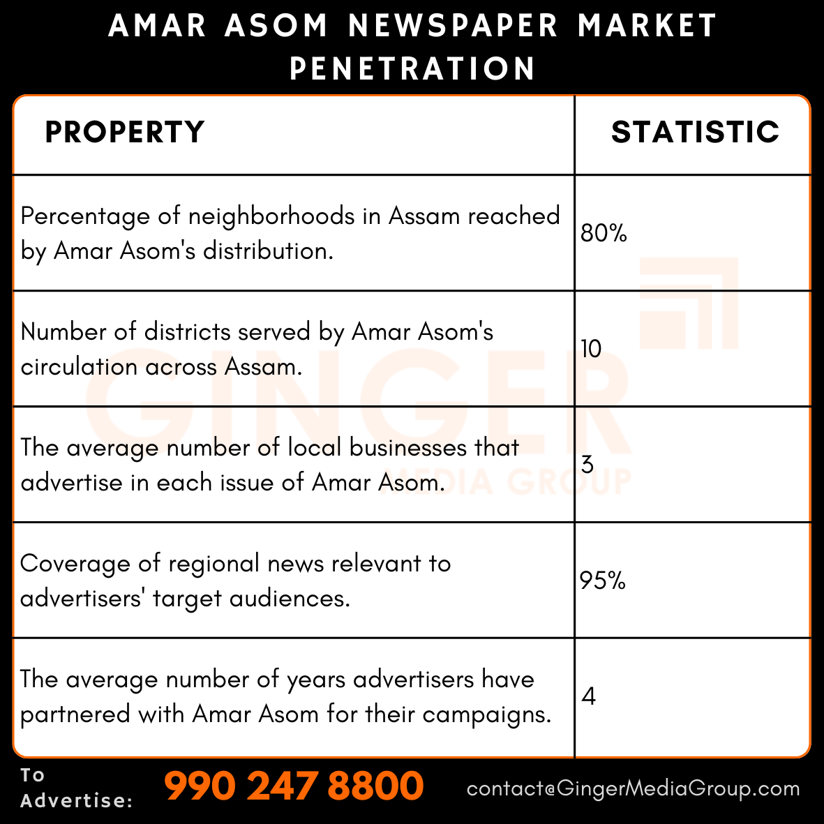 Advertising in Amar Asom Newspaper