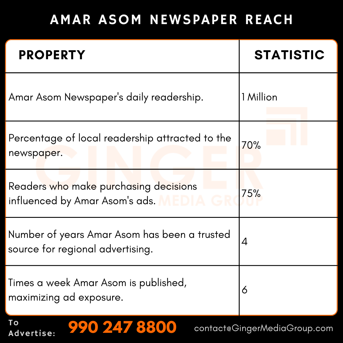 Advertising in Amar Asom Newspaper