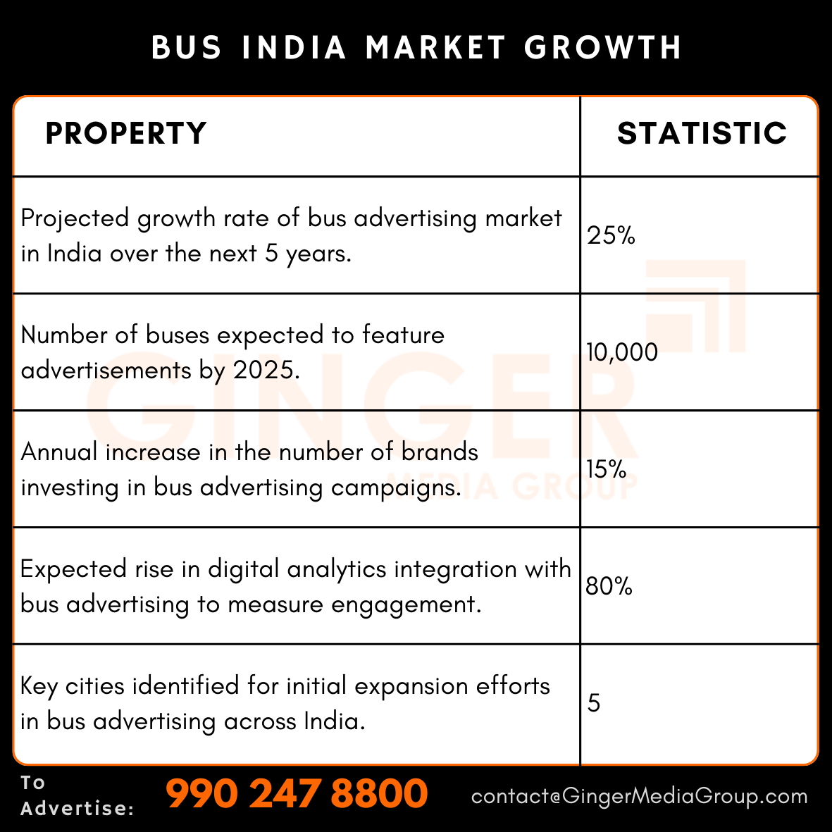 Advertise on Buses with us | Bus Advertising in India