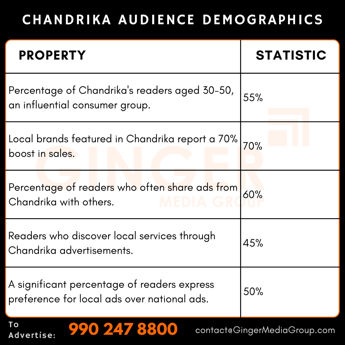 Advertising in Chandrika Newspaper