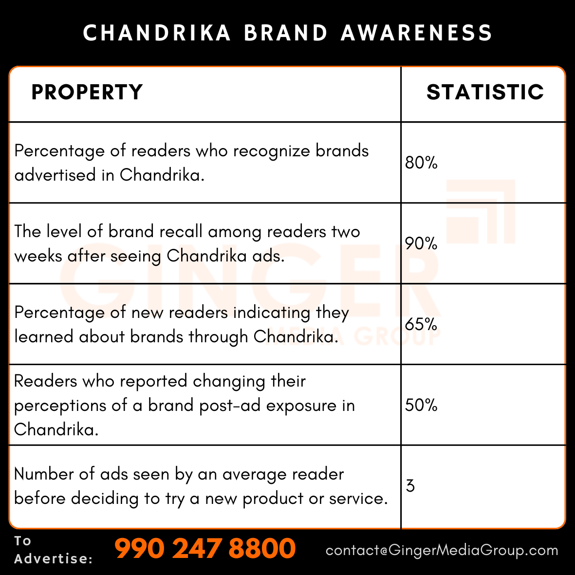 Advertising in Chandrika Newspaper