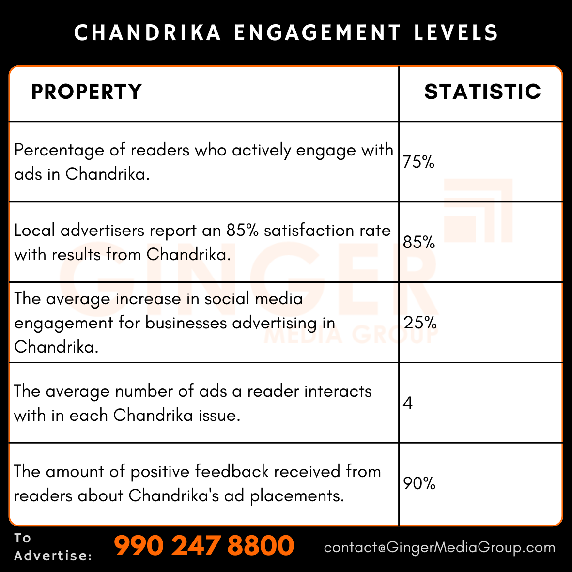 Advertising in Chandrika Newspaper