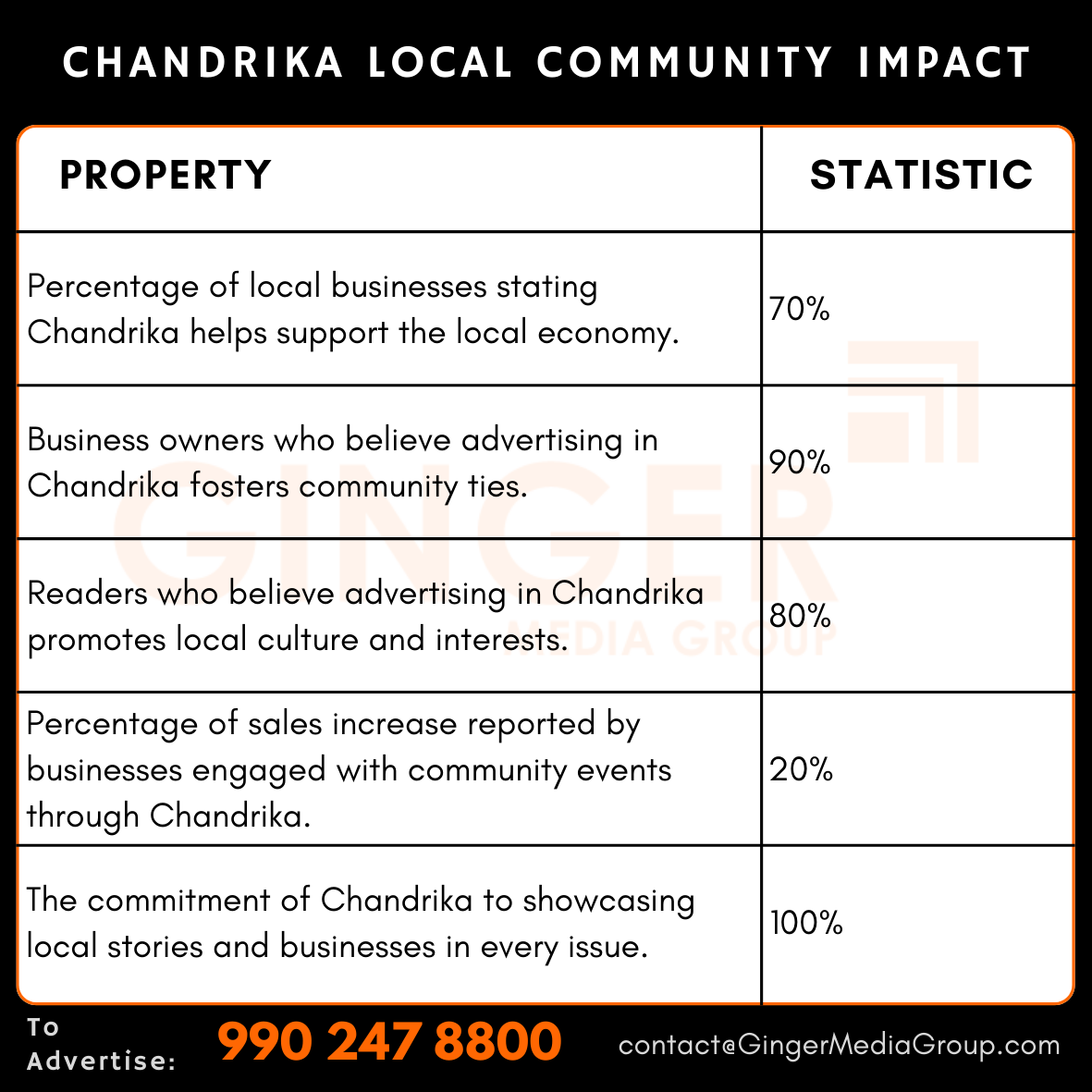 Advertising in Chandrika Newspaper