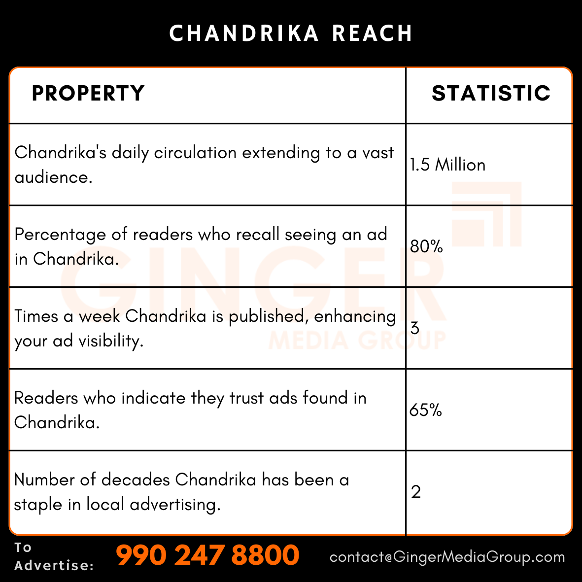 Advertising in Chandrika Newspaper