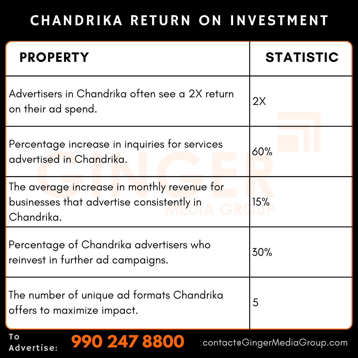 Advertising in Chandrika Newspaper