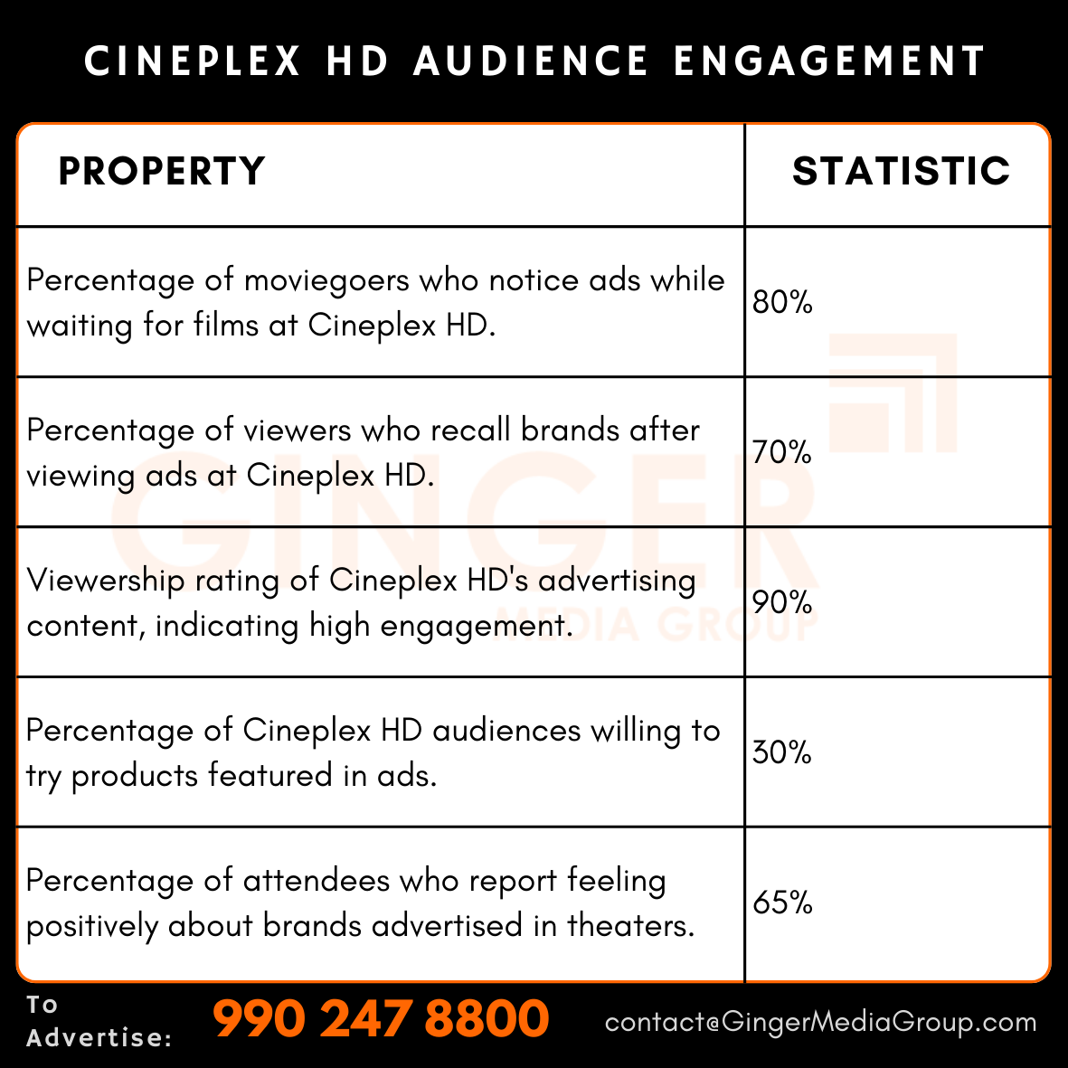 Advertising in Cineplex HD – Ginger Media Group