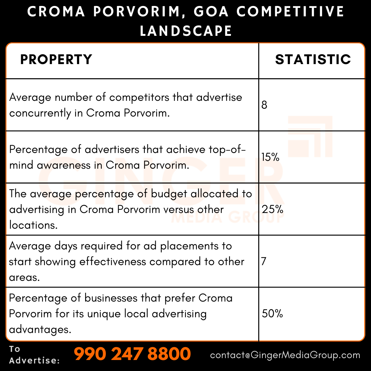 Advertising in Croma – Porvorim, Goa