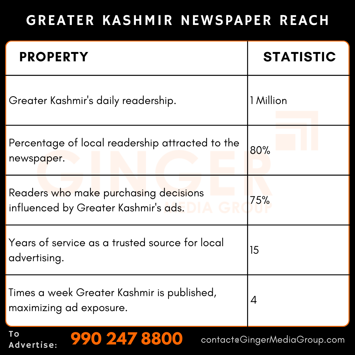 Advertising in Greater Kashmir Newspaper