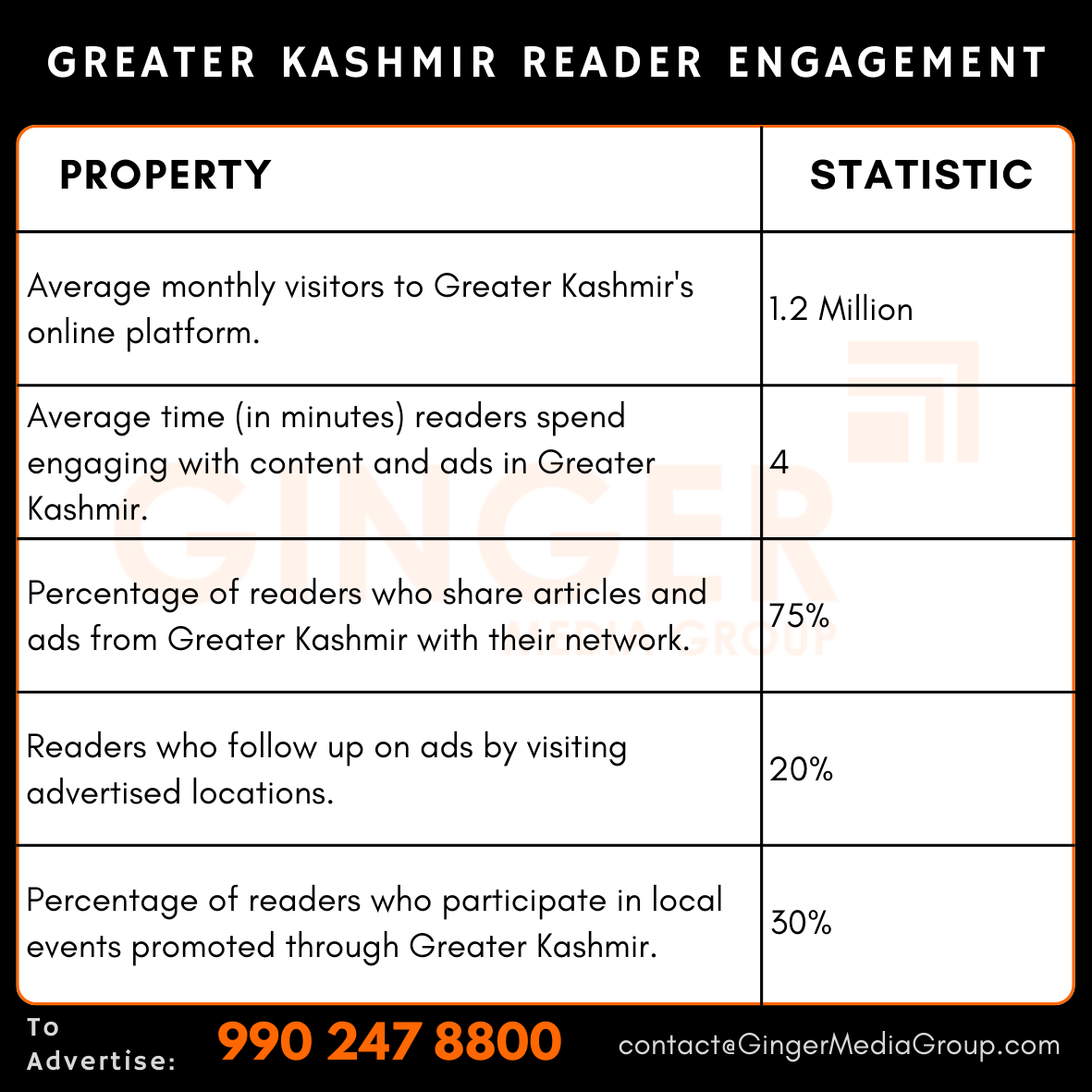 Advertising in Greater Kashmir Newspaper