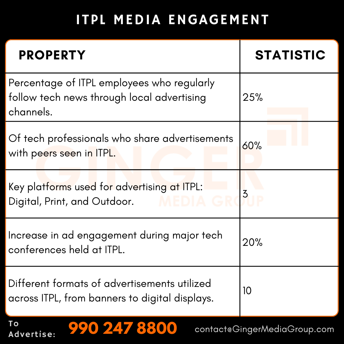 Advertising in IT Park International Tech Park (ITPL), Whitefield