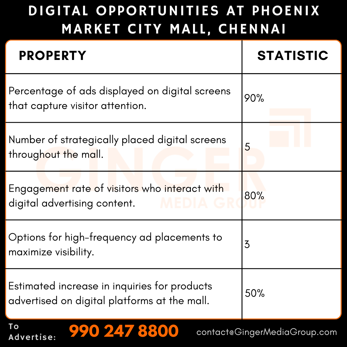 Advertising in Phoenix Market City Mall, Chennai