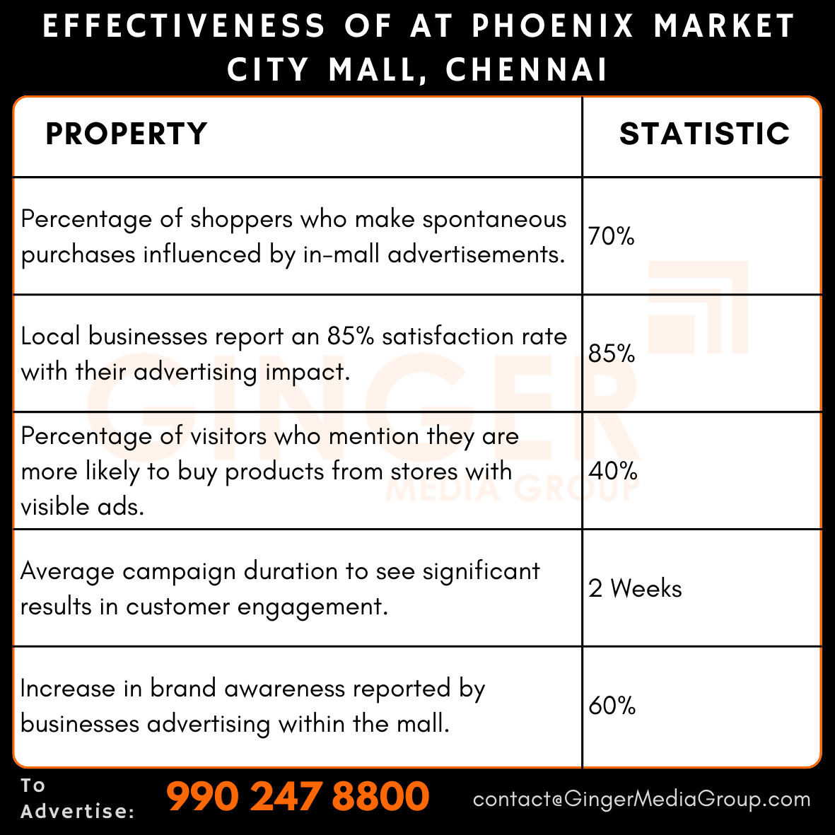 Advertising in Phoenix Market City Mall, Chennai