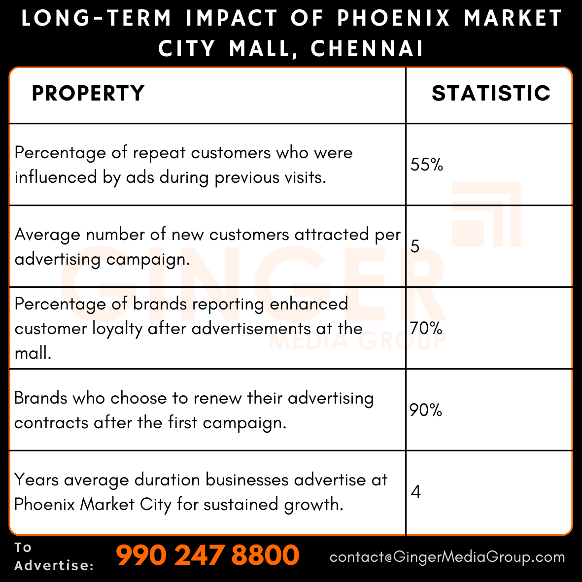 Advertising in Phoenix Market City Mall, Chennai