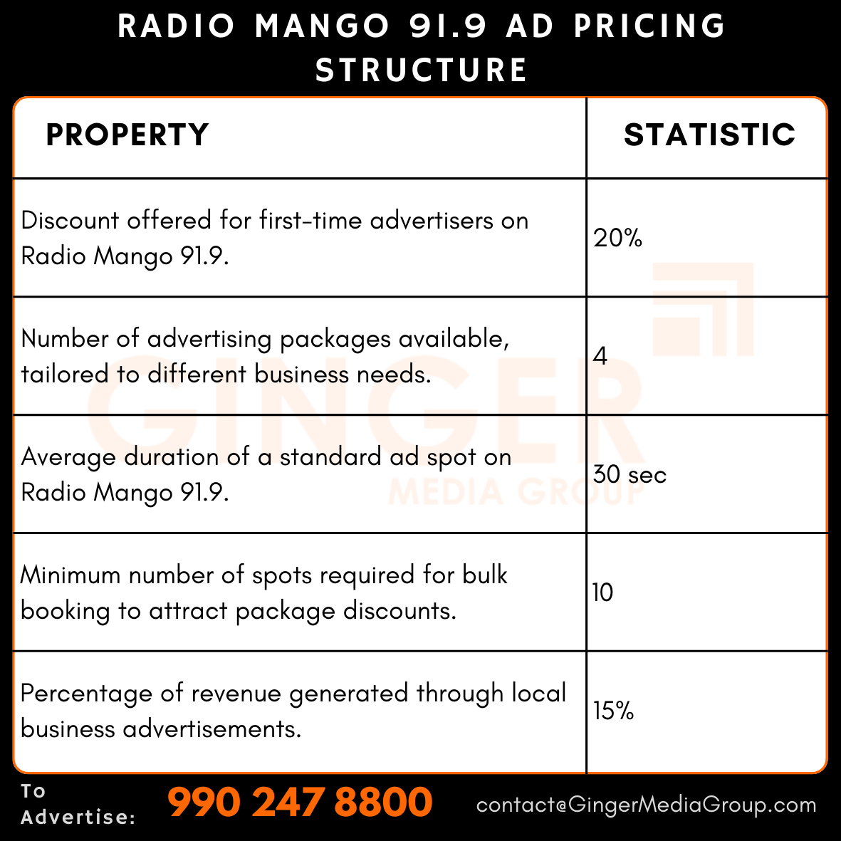 Brand recognition after Auto Rickshaw Advertising
