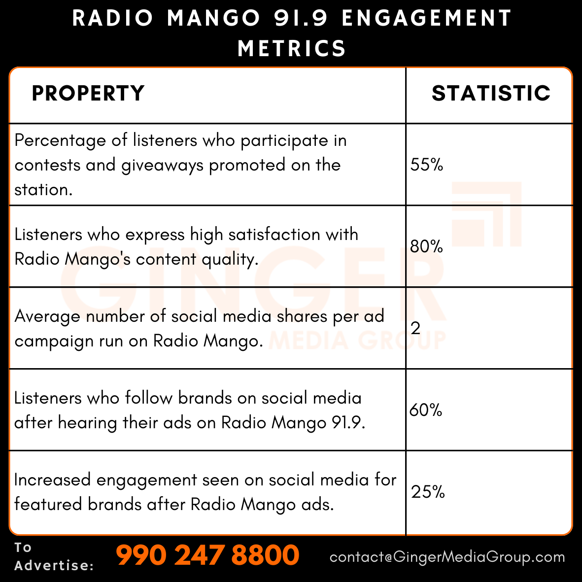 Brand recognition after Auto Rickshaw Advertising