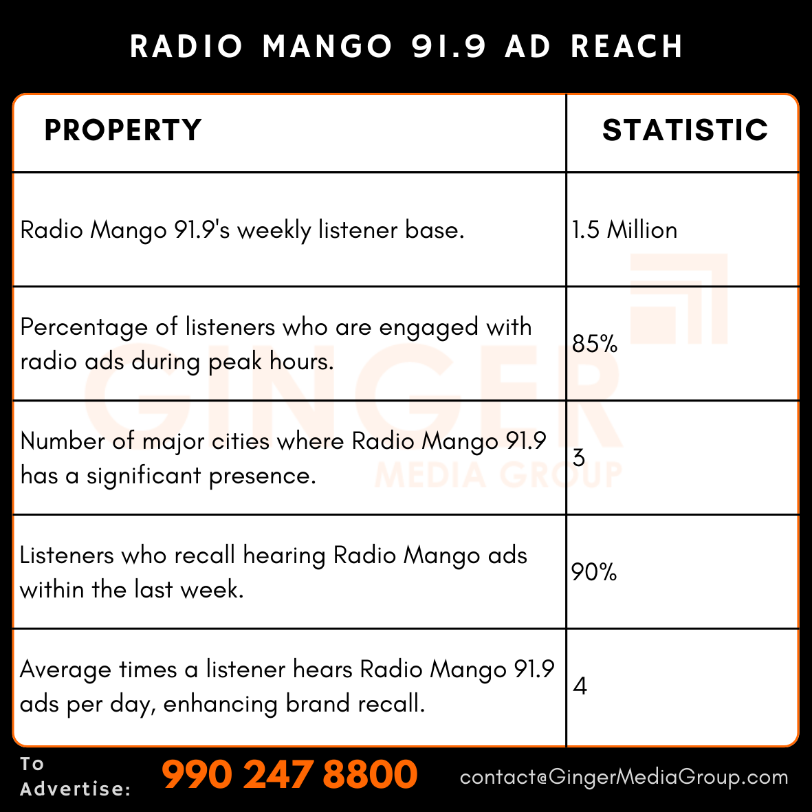 Brand recognition after Auto Rickshaw Advertising