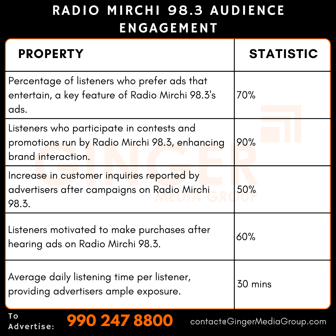 Advertising on Radio Mirchi 98.3