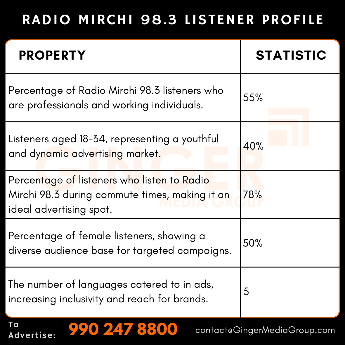 Advertising on Radio Mirchi 98.3