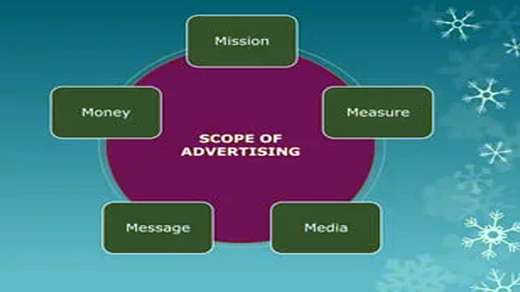 Key Components of Advertising