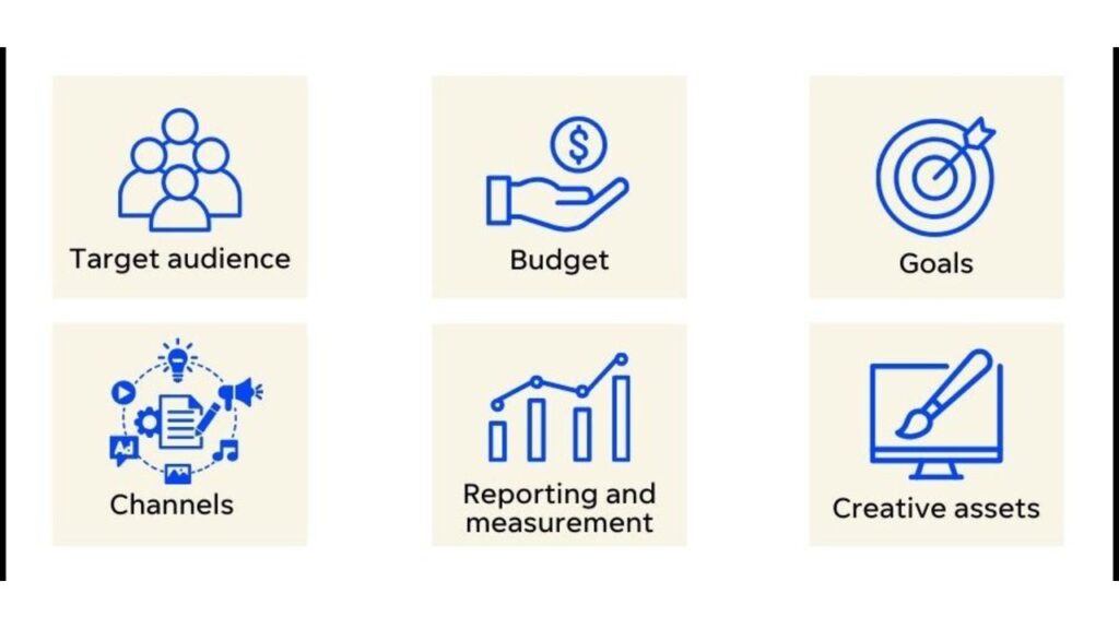 Understanding Advertising Campaign Planning