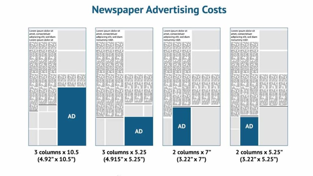 Ad Size and Placement