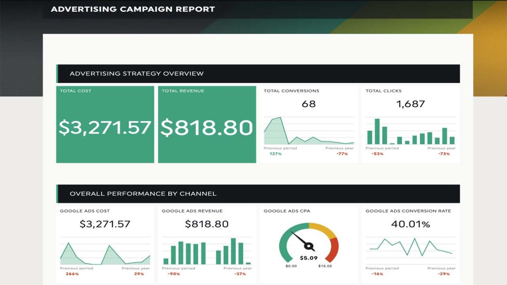 KPIs in Advertising