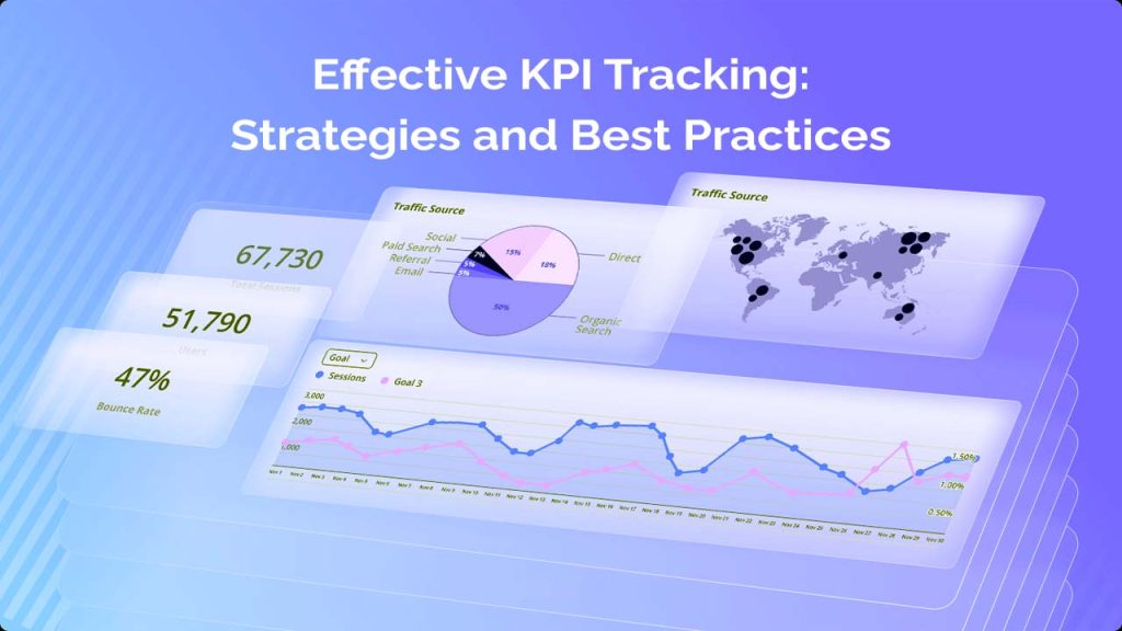 Best Practices for Measuring KPI
