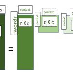 Latent Semantic Analysis: Smarter Decisions Unlocked!
