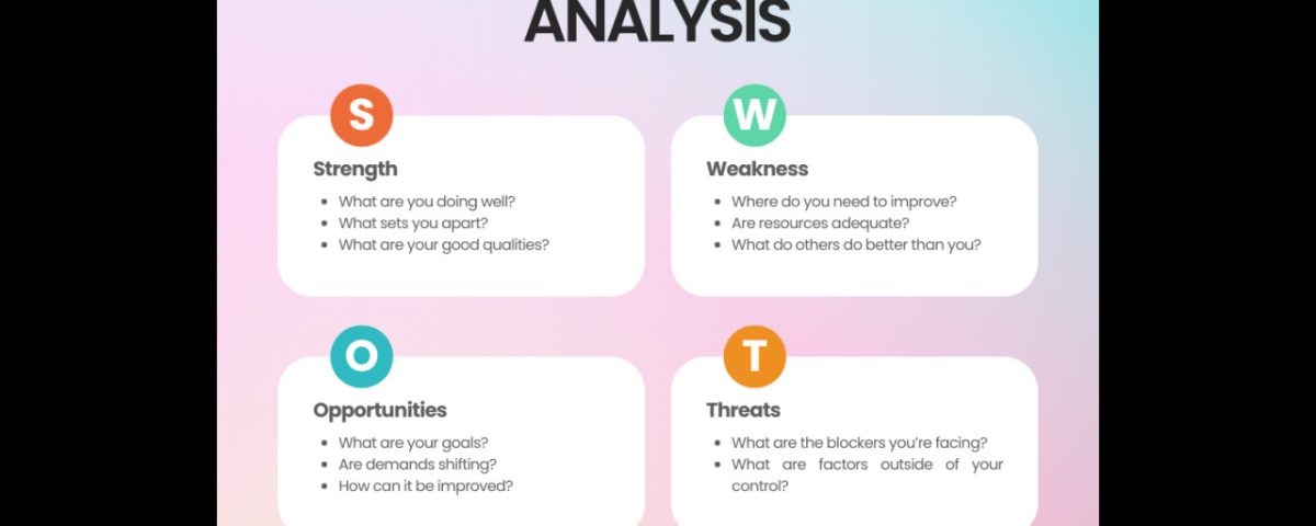 SWOT analysis