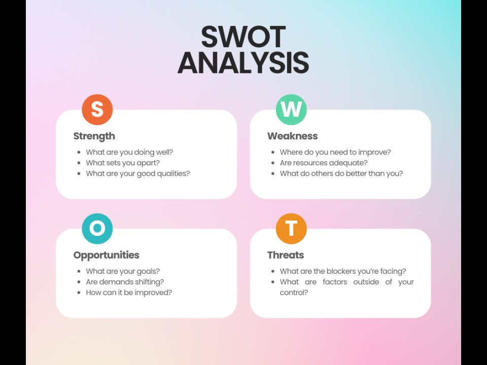SWOT analysis