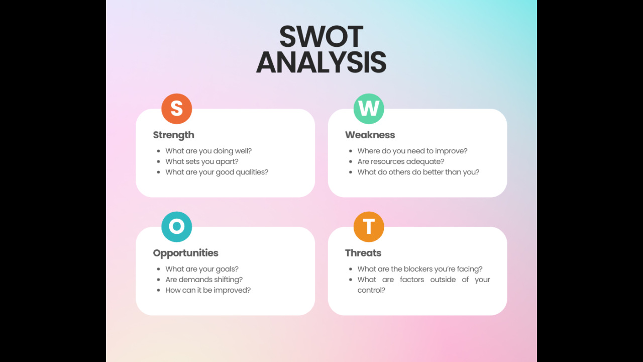 SWOT analysis